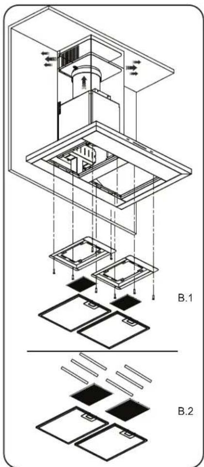 B.1 B.2