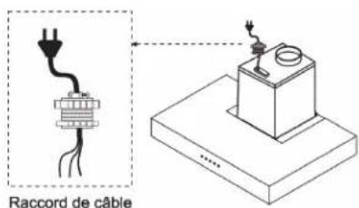 Raccord de câble