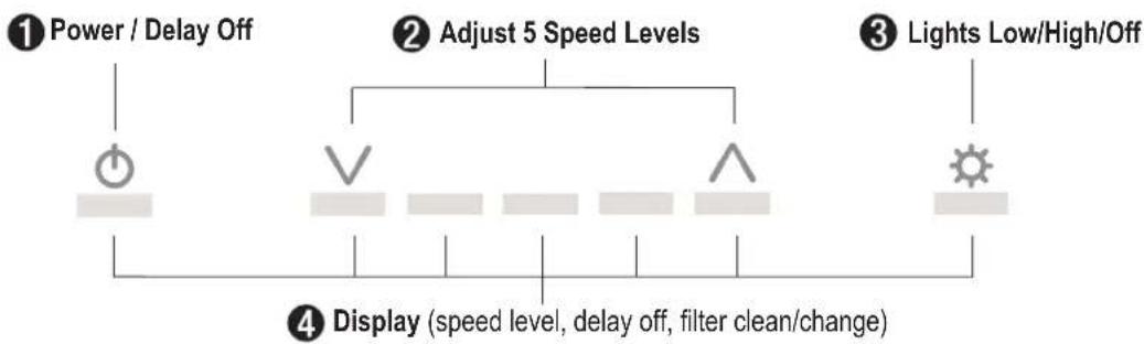 Zephyr ZSA-M90DBS - RECIRCULATING KIT (REQUIRED IF NO DUCTING IS USED) - 2