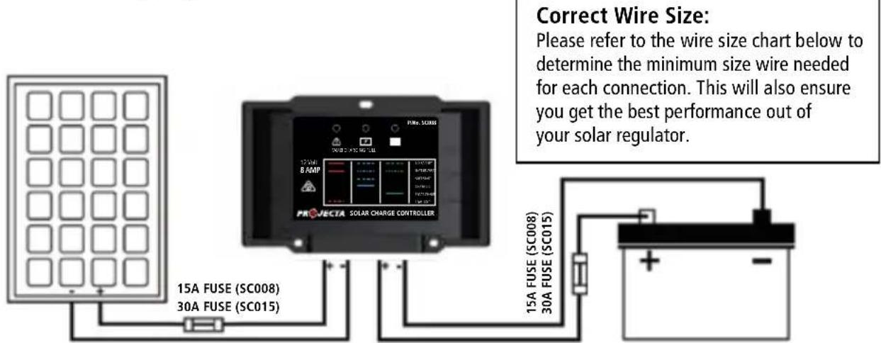 Correct Wire Size: Please refer to the wire size chart below to determine the minimum size wire needed for each connection. This will also ensure you get the best performance out of your solar regulator. 15A FUSE (SC008) 30A FUSE (SC015)