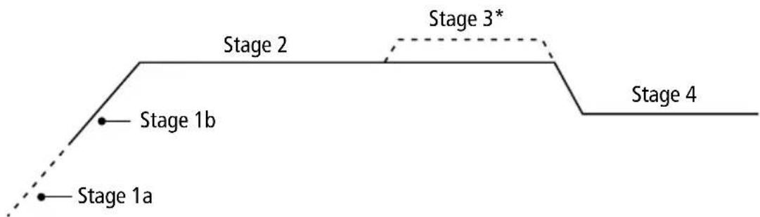 Projecta SC015 - The unit has a 4 stage charging algorithm. - 1