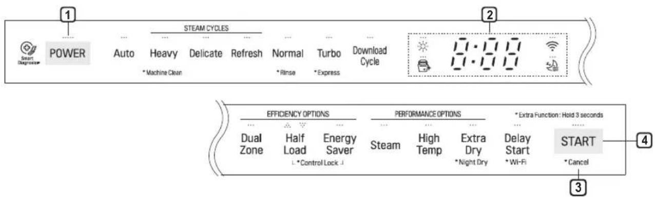 1 POWER Auto Heavy Delicate Refresh Normal Turbo Download Cycle * Machine Clean * Rinse * Express 2 1:00 1:00 EFFICIENCY OPTIONS Dual Zone Half Load Energy Saver *Control Lock PERFORMANCE OPTIONS Steam High Temp Extra Dry *Night Dry Delay Start *Wi-Fi *Cancel *Extra Function : Hold 3 seconds START 4 3