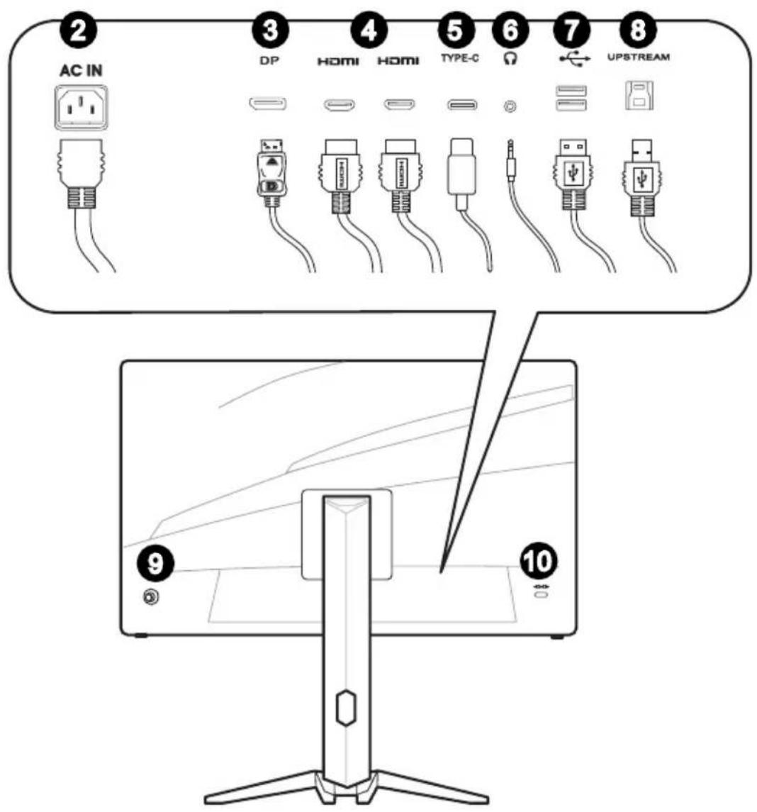 2 AC IN 3 DP 4 HOMI 5 HOMI TYPE-C 6 Ω 7 UPSTREAM 8