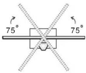 75° 75°