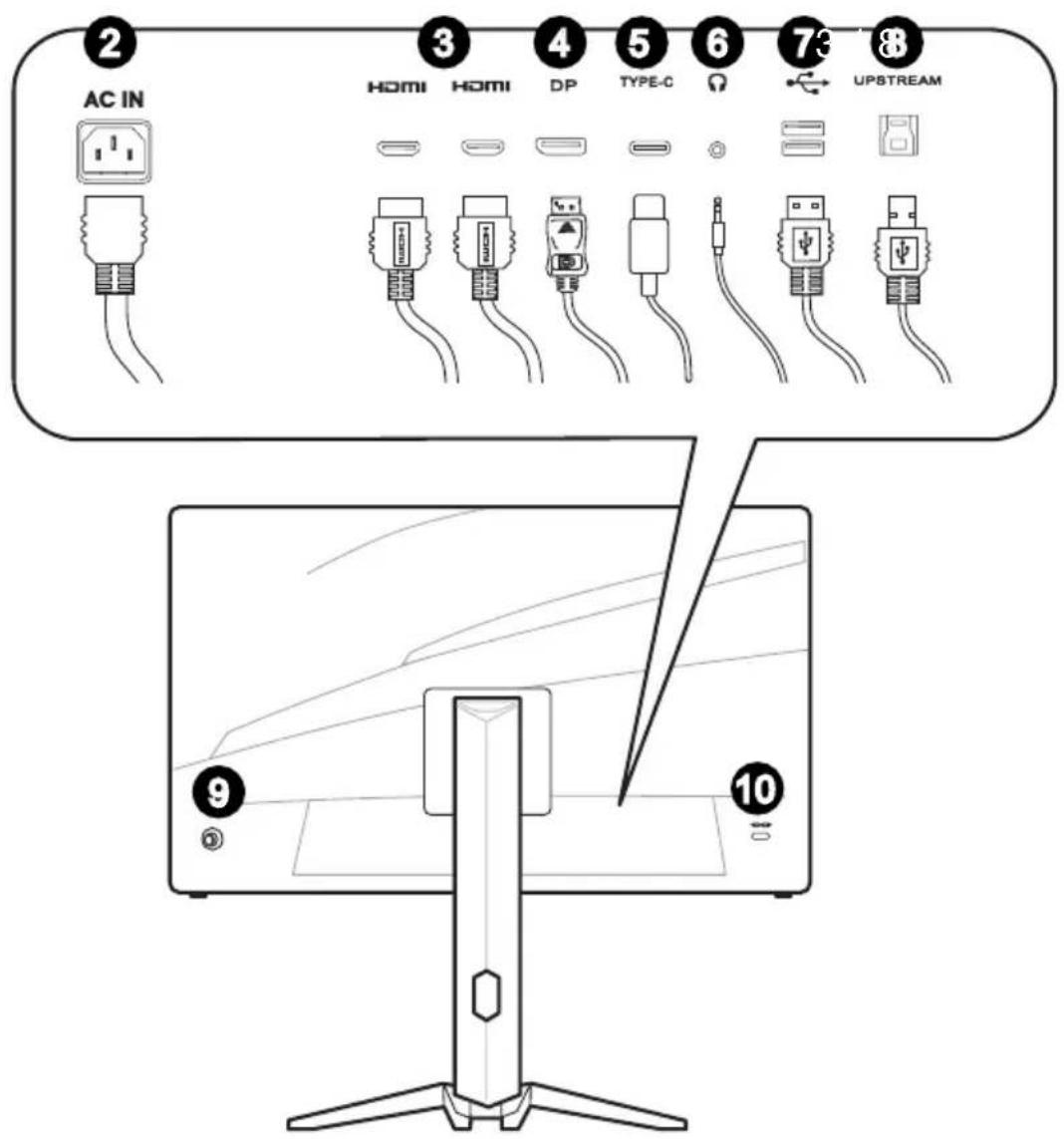 2 AC IN 3 HDMI HDMI DP TYPE-C 6 7 UPSTREAM 8 9 10