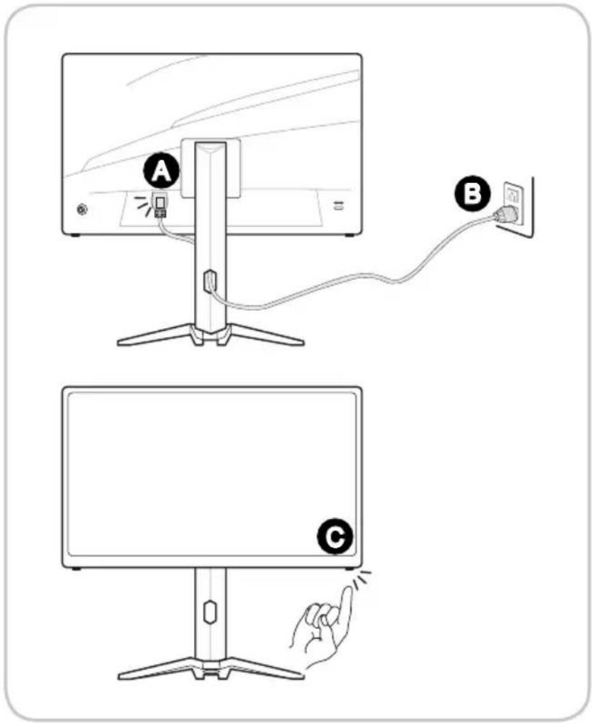 Diagram showing a computer monitor setup with labeled components A, B, and C, illustrating cable connection and touch points.