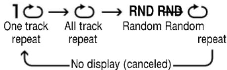PANASONIC SL-MP73J - Changing the display - 3
