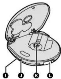 Diagram of a closed device with labeled parts I, J, K, L indicating different components or functions.