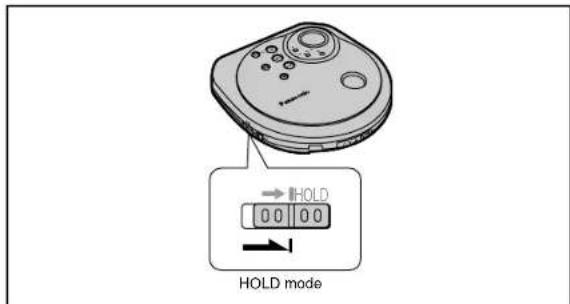 HOLD 0 0 0 0 HOLD mode