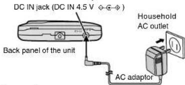 DC IN jack (DC IN 4.5 V ◇-◇-◇) Back panel of the unit AC adaptor Household AC outlet