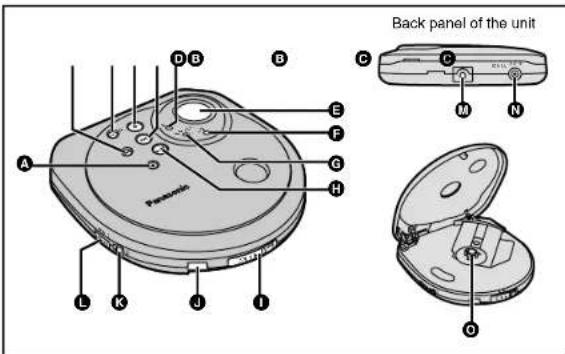 Back panel of the unit A B C D E F G H I J K L M N