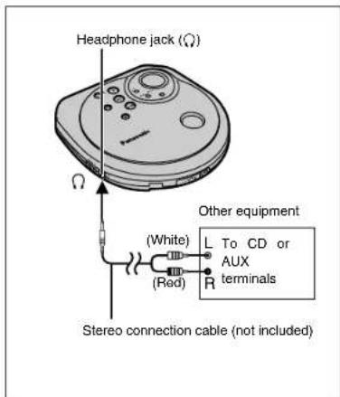 Headphone jack (Ω) Ω Other equipment (White) L To CD or AUX R terminals (Red) Stereo connection cable (not included)