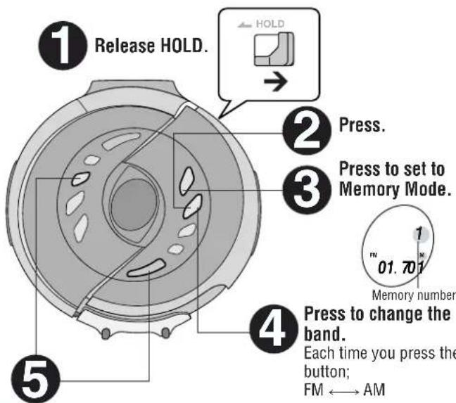 ① Release HOLD. ② Press. ③ Press to set to Memory Mode. ④ Press to change the band. Each time you press the button; FM ←→ AM