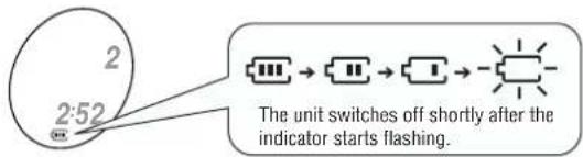 2 2:52 The unit switches off shortly after the indicator starts flashing.