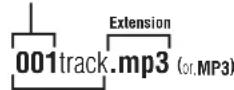 PANASONIC SL-SW963V - Playing only the tracks in a selected album (Album mode) - 3