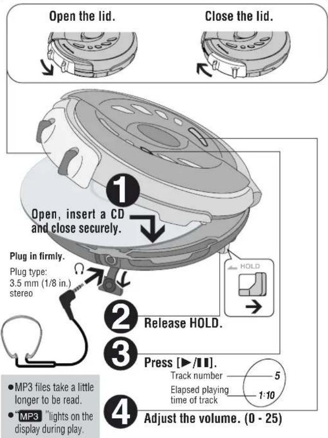 Open the lid. Close the lid. 1 Open, insert a CD and close securely. Plug in firmly. Plug type: 3.5 mm (1/8 in.) stereo 2 Release HOLD. 3 Press [►/■]. Track number 5 Elapsed playing time of track 1:10 4 Adjust the volume. (0 - 25) • MP3 files take a little longer to be read. • "MP3" lights on the display during play.