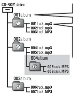 PANASONIC SL-SW963V - Playing only the tracks in a selected album (Album mode) - 2