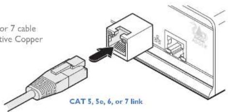 or 7 cable ive Copper CAT 5, 5e, 6, or 7 link
