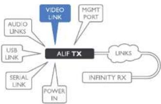 Adder ALIF2002P-MM - TX video link - 1