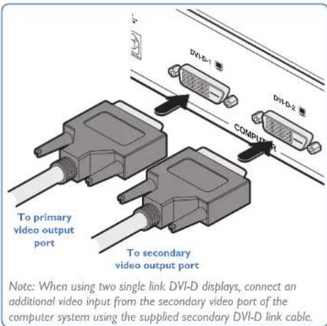 DVI-D-1 DVI-D-2 COMPUTER To primary video output port To secondary video output port Note: When using two single link DVI-D displays, connect an additional video input from the secondary video port of the computer system using the supplied secondary DVI-D link cable.