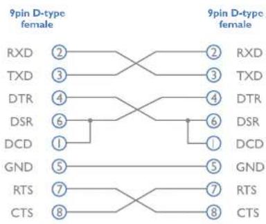 Adder ALIF2002P-MM - APPENDIX F - Cable pinouts, video modes and general specifications - 1