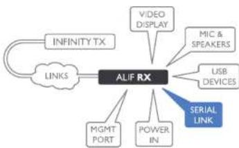 Adder ALIF2002P-MM - RX AUX (serial) port - 1