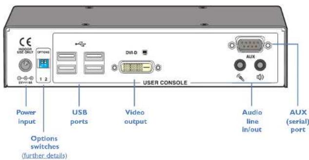 USE ONLY 1 2 DVI-D USER CONSOLE Power input USB ports Video output AUDIO line in/out AUX (serial) port Options switches (further details)