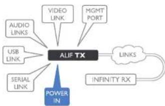 Adder ALIF2002P-MM - TX power in - 1