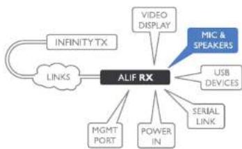 Adder ALIF2002P-MM - RX microphone & speakers - 1