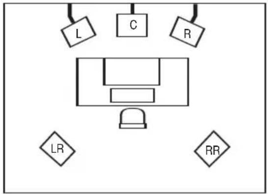 JBL LSR6325P - Where To Place The Loudspeakers - 1