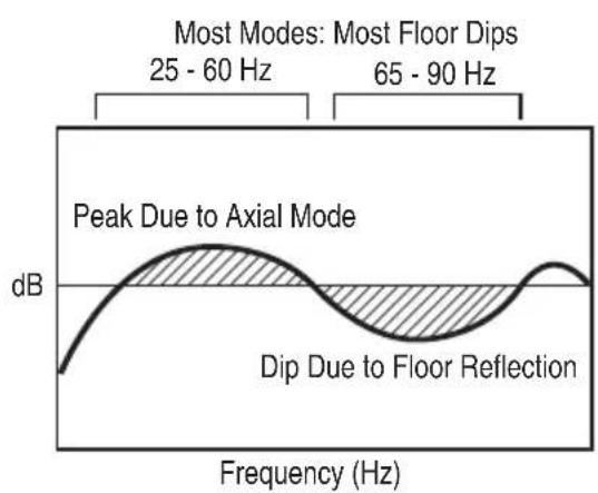 JBL LSR6325P - What Is RMC? - 2