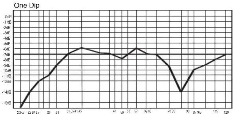 JBL LSR6325P - Example B: - 1
