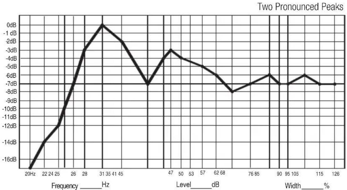 JBL LSR6325P - Analyze Your Measurements - 1