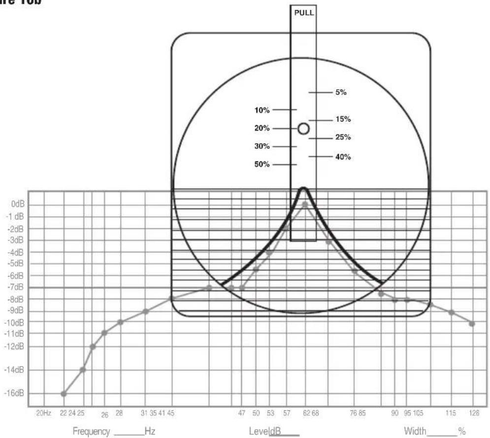 JBL LSR6325P - Adjusting The RMC System - 2