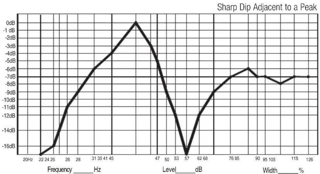 JBL LSR6325P - Analyze Your Measurements - 2