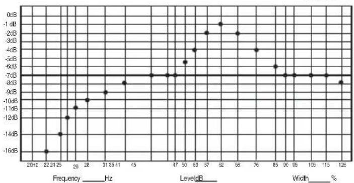 JBL LSR6325P - Taking Measurements - 2