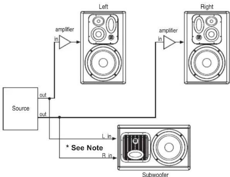 JBL LSR6325P - Method Two - 1
