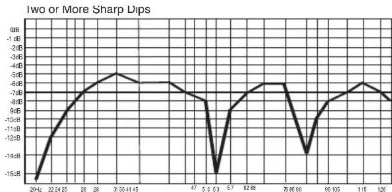 JBL LSR6325P - Example E: - 1
