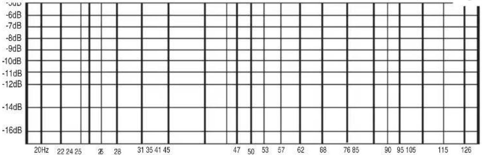 JBL LSR6325P - Taking Measurements - 1