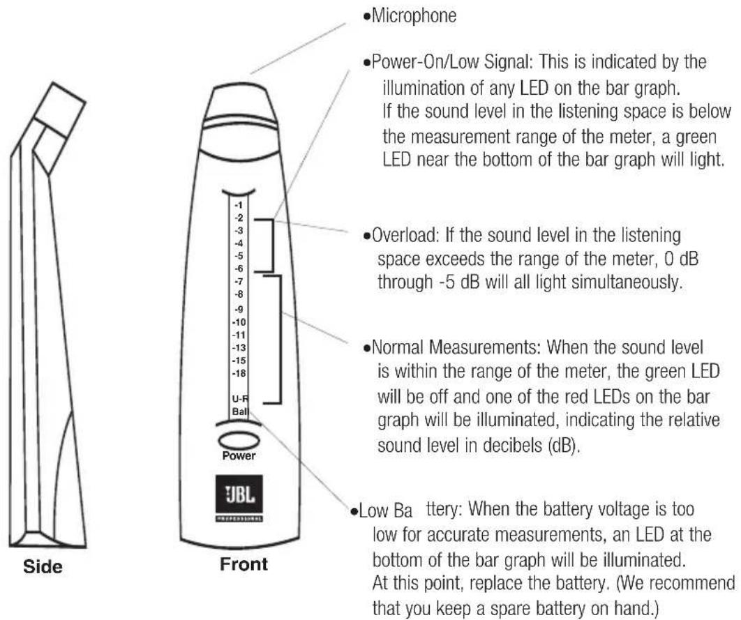 Side Front • Microphone • Power-On/Low Signal: This is indicated by the illumination of any LED on the bar graph. If the sound level in the listening space is below the measurement range of the meter, a green LED near the bottom of the bar graph will light. • Overload: If the sound level in the listening space exceeds the range of the meter, 0 dB through -5 dB will all light simultaneously. • Normal Measurements: When the sound level is within the range of the meter, the green LED will be off and one of the red LEDs on the bar graph will be illuminated, indicating the relative sound level in decibels (dB). • Low Battery: When the battery voltage is too low for accurate measurements, an LED at the bottom of the bar graph will be illuminated. At this point, replace the battery. (We recommend that you keep a spare battery on hand.)