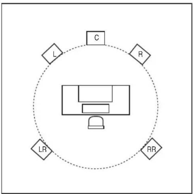 JBL LSR6325P - Where To Place The Loudspeakers - 2