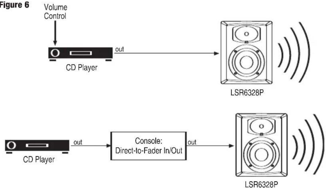 JBL LSR6325P - LSR6328P System - 1