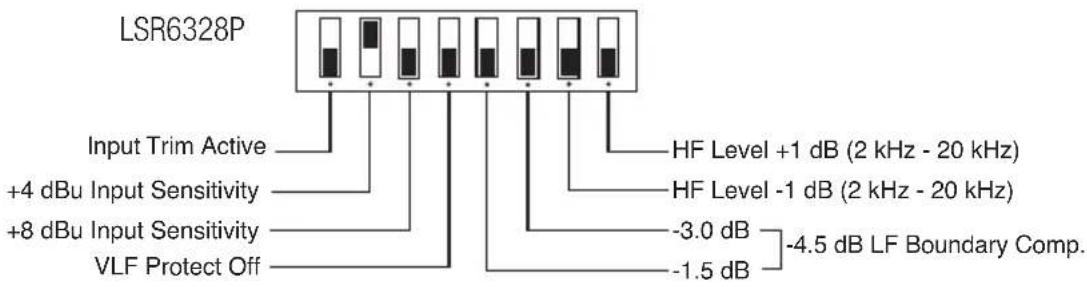 LSR6328P Input Trim Active +4 dBu Input Sensitivity +8 dBu Input Sensitivity VLF Protect Off HF Level +1 dB (2 kHz - 20 kHz) HF Level -1 dB (2 kHz - 20 kHz) -3.0 dB -1.5 dB -4.5 dB LF Boundary Comp.
