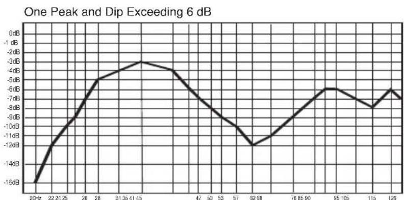 JBL LSR6325P - Example C: - 1