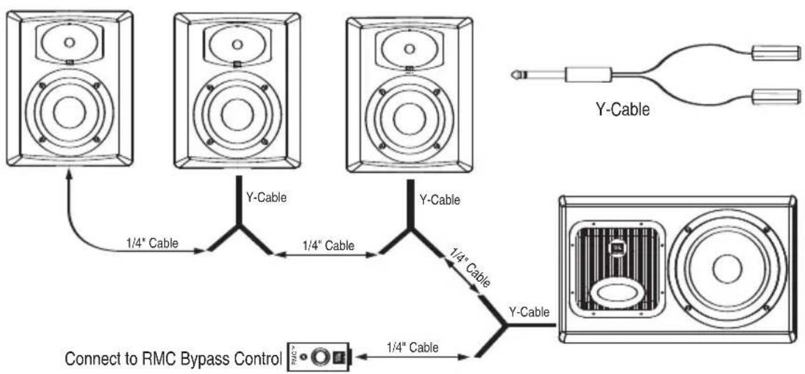 JBL LSR6325P - How To Use The RMC Kit - 3