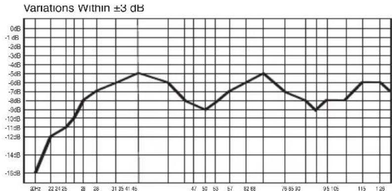 JBL LSR6325P - Example D: - 1