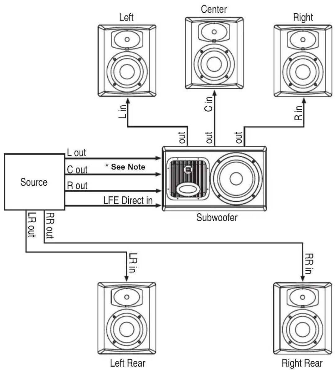 JBL LSR6325P - Surround Systems - 1