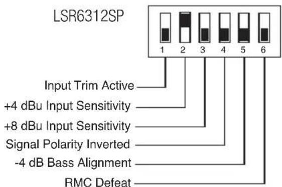 LSR6312SP 1 2 3 4 5 6 Input Trim Active +4 dBu Input Sensitivity +8 dBu Input Sensitivity Signal Polarity Inverted -4 dB Bass Alignment RMC Defeat