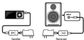 AUDIOENGINE W3 - Configurations - 6