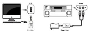 AUDIOENGINE W3 - Configurations - 4